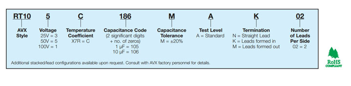 RoHS Compliant Mini-TurboCap™ (RT10)